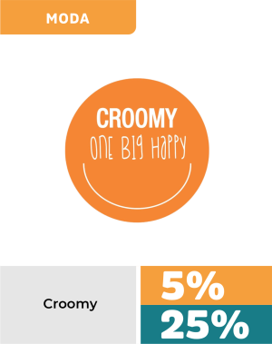 CROOMY OK